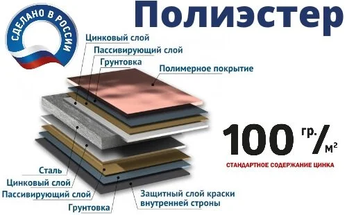 полиэстер жалюзи